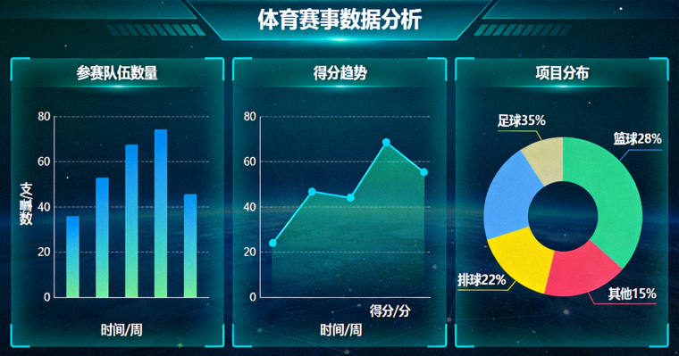 体育赛事数据分析界面中的统计图表展示