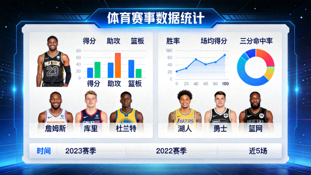 体育赛事数据统计图表的可视化界面展示